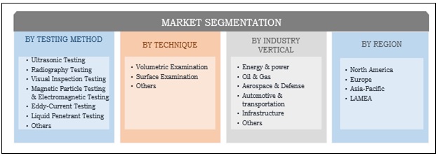 Image for Nondestructive Testing Equipment Market by Testing Method, Size 2014-2022 with ID of: 1838485