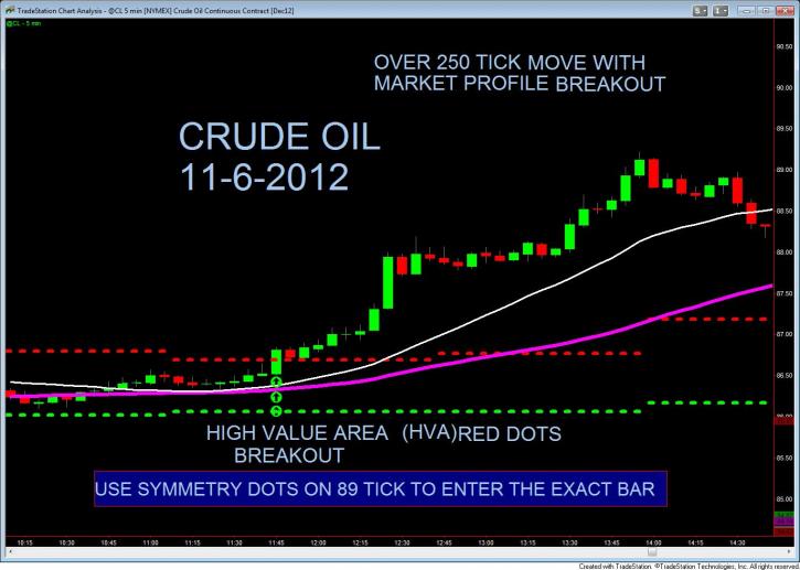 Image for SymmetryIndicators LLC with ID of: 1841588