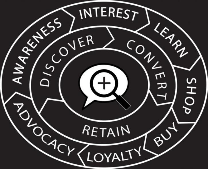 Image for Executive Digital with ID of: 1859401