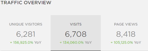 Image for Dominate With SEO with ID of: 1862585