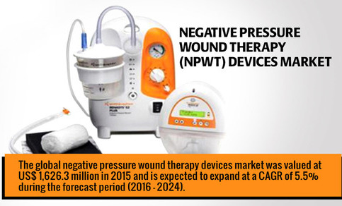 Image for Global Negative Pressure Wound Therapy (NPWT) Devices Market - Trends, Analysis, Size & Forecast till 2024 with ID of: 1870698