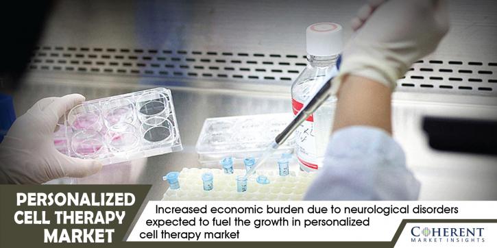 Image for Global Personalized Cell Therapy Market - Global Industry Insights, Trends, and Opportunity Analysis, 2016–2024 with ID of: 1878888