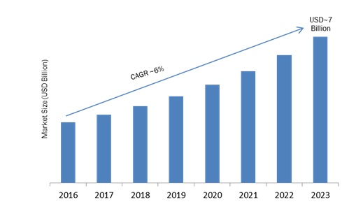 Image for Emergency Lighting Market 2017 Leading Growth Drivers, Emerging Audience, Segments, Sales, Profits & Analysis with ID of: 1898998