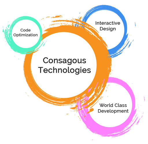 Image for Software-Company-Colorado with ID of: 1899364