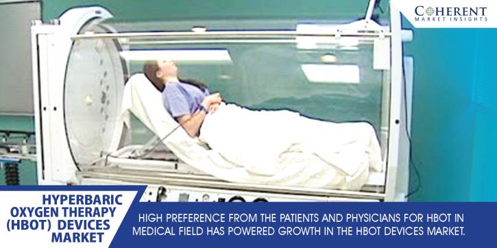 Image for Hyperbaric Oxygen Therapy (HBOT) Devices Market Size ,Share and Forecast uoto 2025 with ID of: 1900538