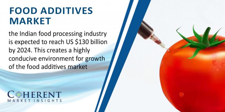 Image for Global Food Additives Market, By Source - Global Industry Insights Insights, Opportunity Analysis, and Industry Forecast till 2025 with ID of: 1904608