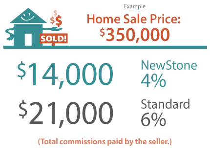 Image for NewStone Realty, LLC with ID of: 1909199