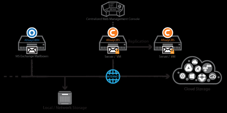Image for Microsoft Office 365 with ID of: 1910726