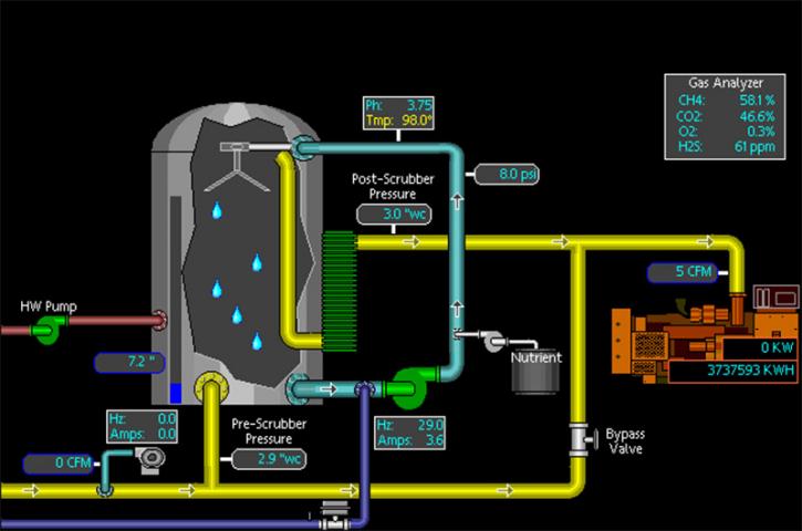 Image for Martin Energy Group Services, LLC with ID of: 1921294