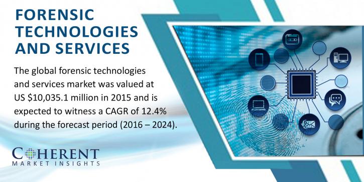 Image for Drug Analysis and DNA Profiling to Underpin Growth of Forensic Technologies and Services Market Well Beyond US$ 28.5 Billion by 2024 with ID of: 1928459