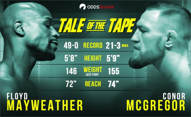 Image for Mayweather vs McGregor Live with ID of: 1928825