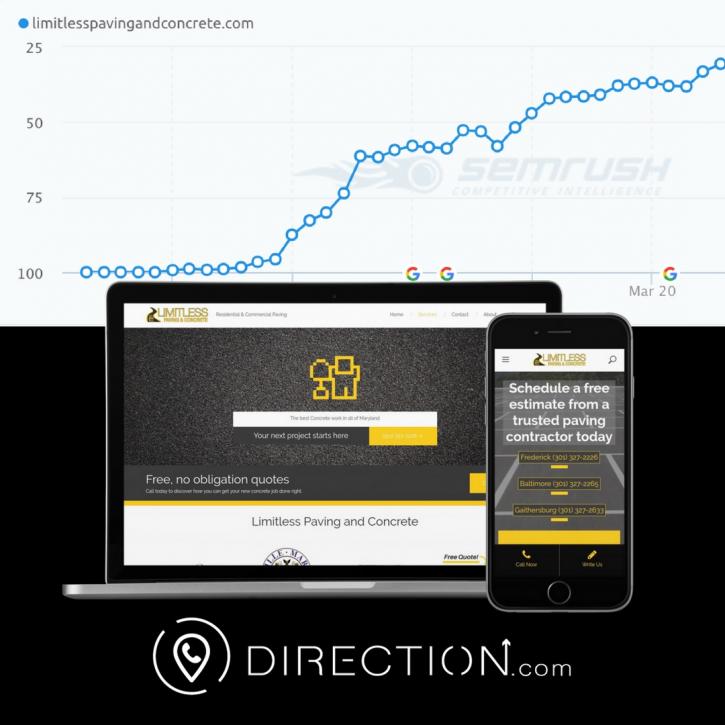 Image for Direction Inc. with ID of: 1932401