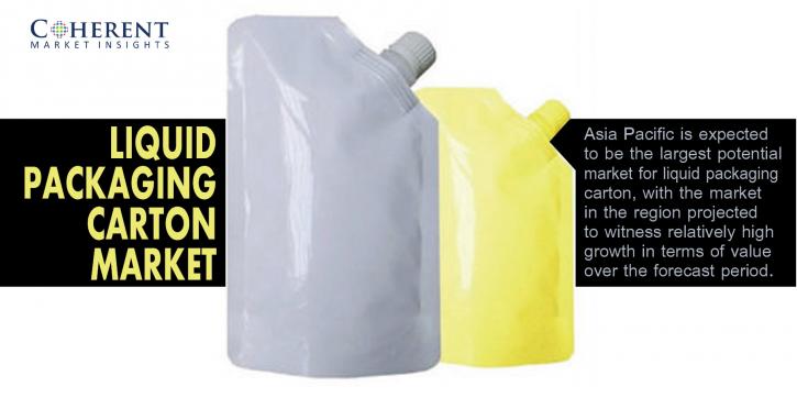 Image for Liquid packaging carton Market Increasing Demand for Recyclable and Environment Friendly Materials to be the Major Market Driver with ID of: 1943583