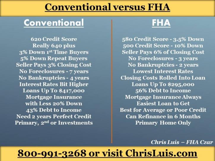 Image for Chris Luis Mortgages, LLC with ID of: 1948751