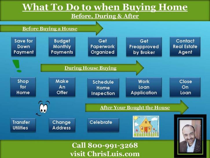 Image for Chris Luis Mortgages, LLC with ID of: 1948752