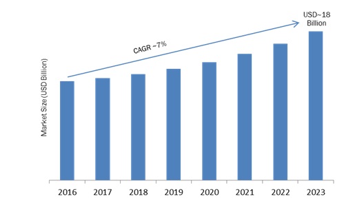 Image for Automatic Gate and Door Opening System Market Global Trends, Strategy, Applications Analysis and Growth by Forecast to 2023 with ID of: 1949320