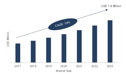 Image for Micro Display Market 2017 Leading Growth Drivers, Emerging Audience, Segments, Sales, Profits & Analysis with ID of: 1954238
