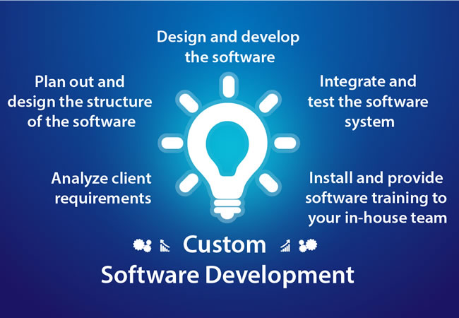 Image for Software Development Miami with ID of: 1954790