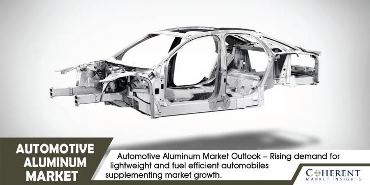 Image for Rising demand for lightweight and fuel efficient automobiles supplementing Automotive Aluminum Market growth with ID of: 1967677