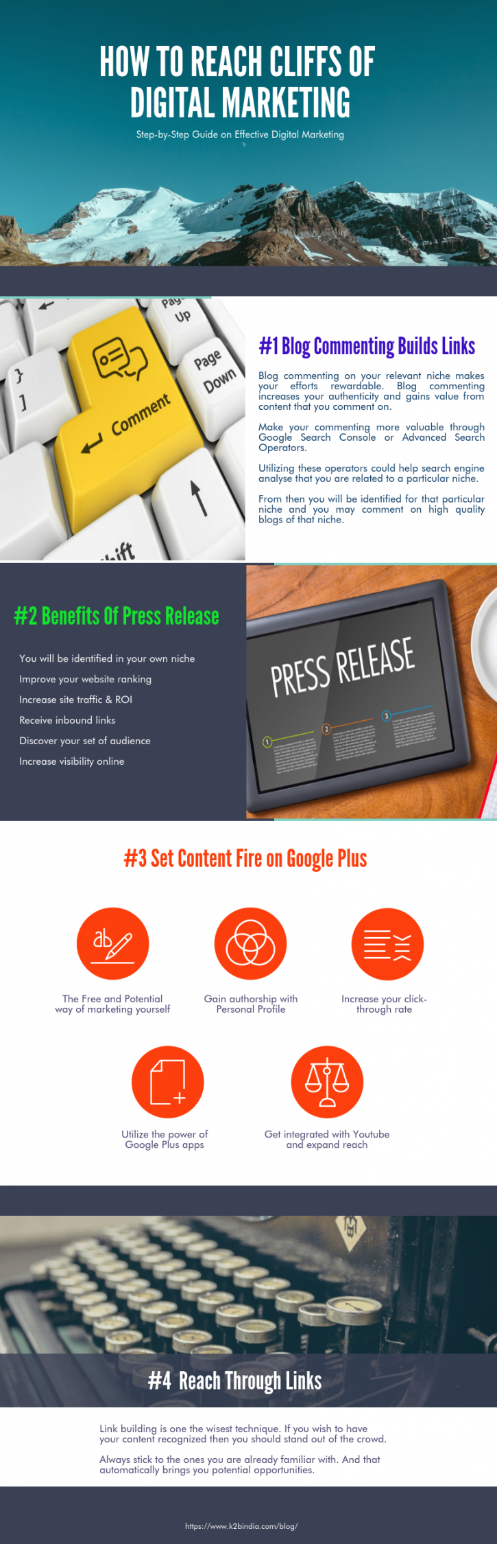 Image for Step by Step Guide on Effective Digital Marketing with ID of: 1967815