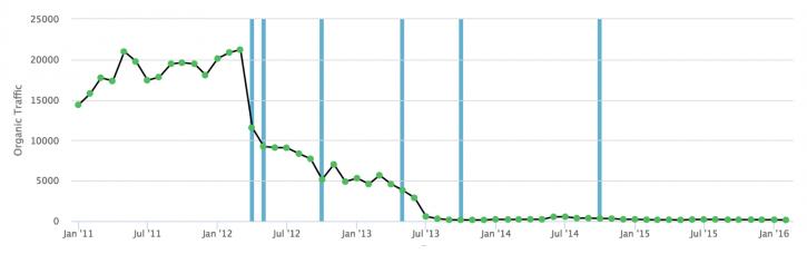 Image for Case Study of New Frame Creative's Google Penalty Removal Project with ID of: 1970520