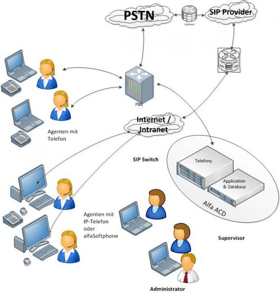 Image for Best Voip Providers with ID of: 1975882