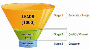 Image for B2B Appointment Setting / Lead Generation / Sales System with ID of: 1977115
