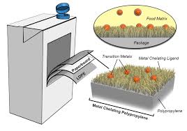 Image for Canada Nano-Enabled Packaging for Food & Beverages Market Expected to Exhibit a Healthy CAGR over 2015-2022 with ID of: 1982176