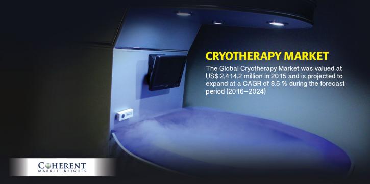 Image for Cryotherapy Market, By Product Type, Application, Therapy Type, End User, and Geography - Trends, Analysis and Forecast till 2024 with ID of: 1988968