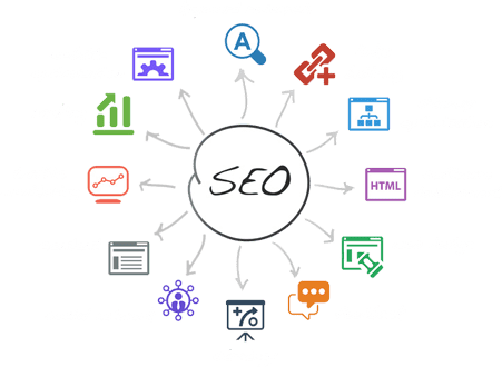 Image for Why SEO Is A Crucial Necessity For Ecommerce Businesses with ID of: 2001749