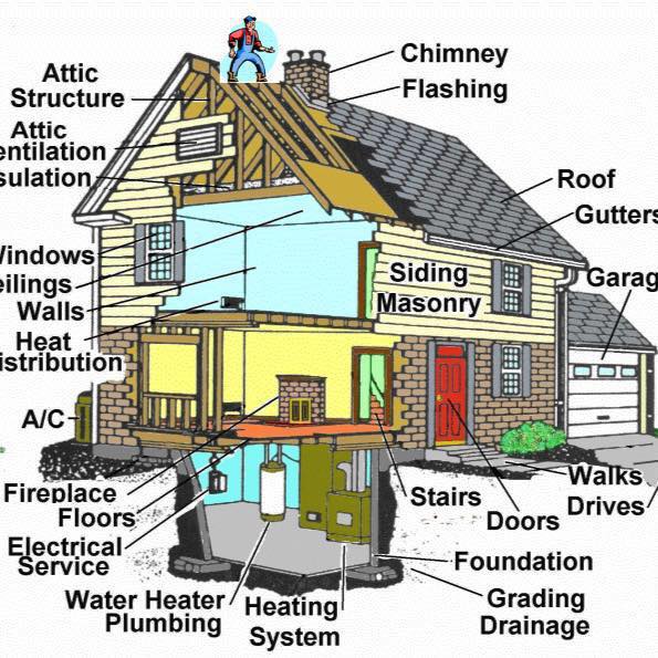 Image for Higher Ground Home Inspections with ID of: 2003795