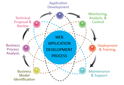 Image for Web Hosting Review with ID of: 2008611