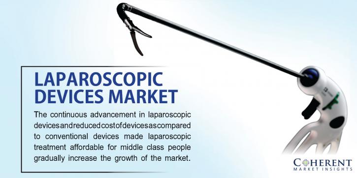 Image for Laparoscopic Devices Market - Growth, Trends, and Forecasts (2017–2025) with ID of: 2011863