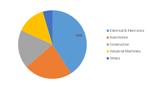 Image for Brass Foils Market 2017 – Challenges, Key Vendors, Drivers and Trends by Forecast 2023 with ID of: 2013066