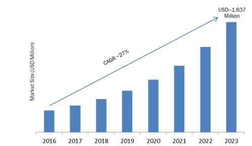 Image for Next Generation Integrated Circuit Market 2017 Leading Growth Drivers, Emerging Audience, Segments, Industry Sales, Profits & Analysis with ID of: 2013776