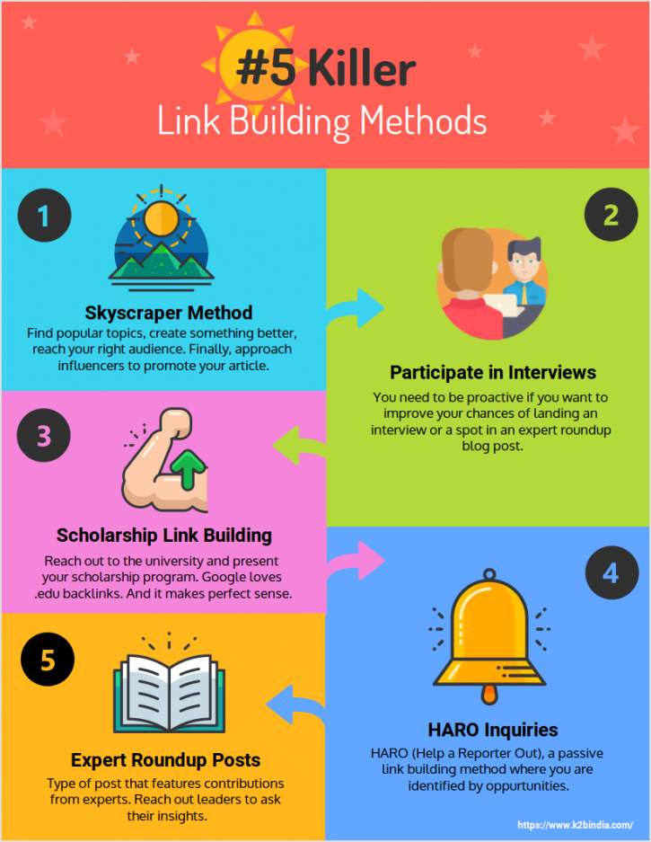 Image for Top 5 Killer Link Building Methods – Infographic with ID of: 2025223
