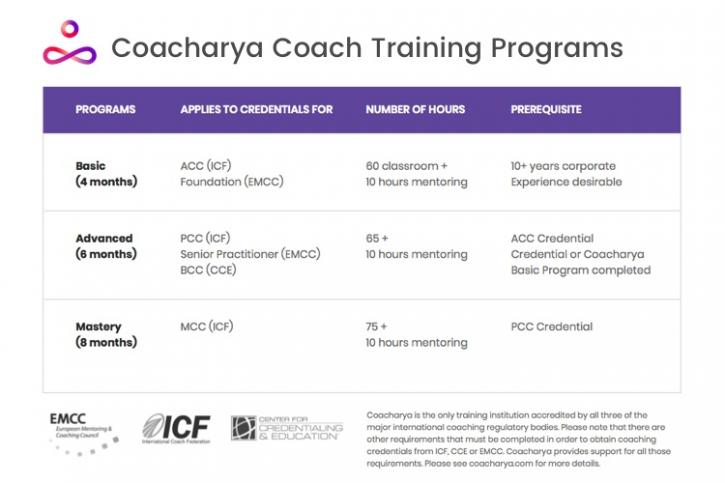 Image for Coacharya with ID of: 2028130