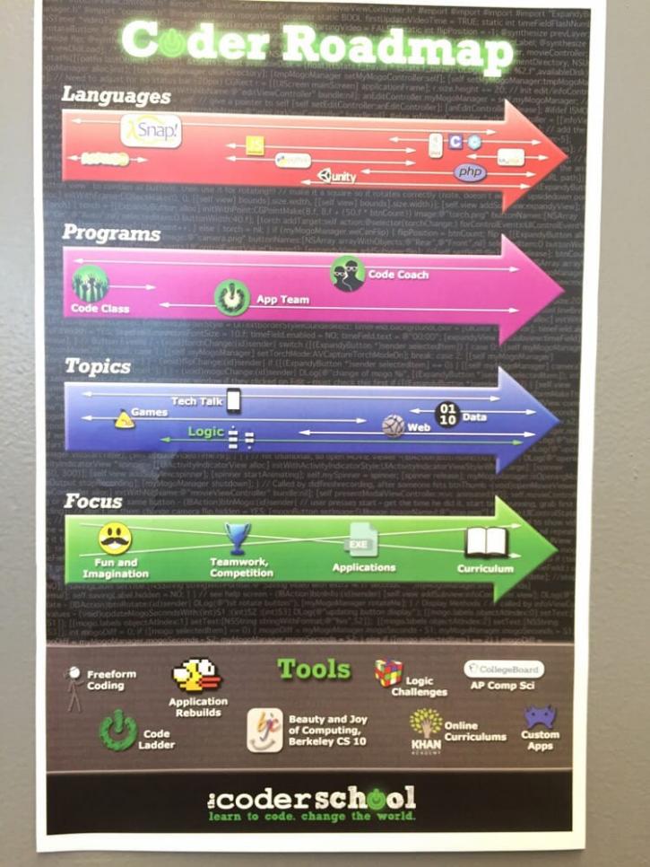 Image for Irvine Coder School with ID of: 2033761