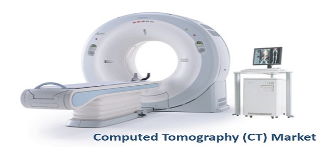 Image for Computed Tomography (CT) Market by product type, application, and end-user - Opportunity Analysis, 2025 with ID of: 2036725