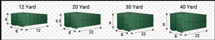 Image for Discount Dumpster Rental Chicago with ID of: 2037204