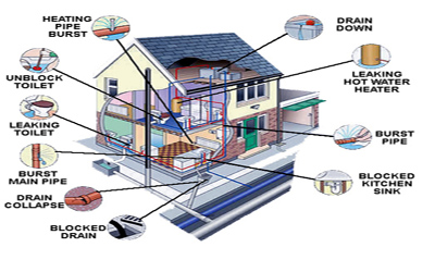 Image for Super Plumbers Heating and Air Conditioning with ID of: 2044961