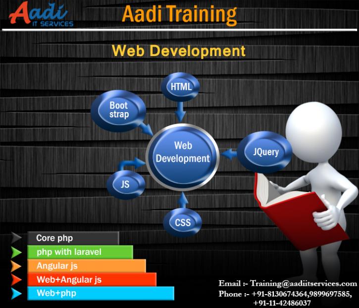 Image for Web development and designing company in India Aadi It Services with ID of: 2046616
