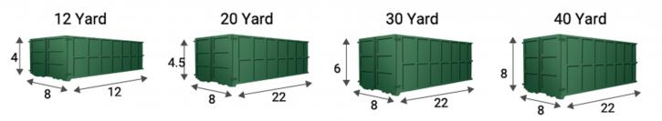 Image for Discount Dumpster Rental Buffalo with ID of: 2048122