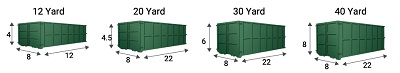 Image for Discount Dumpster Rental Chesapeake with ID of: 2050383