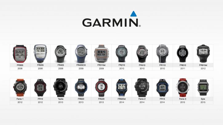 Image for Garmin with ID of: 2067539