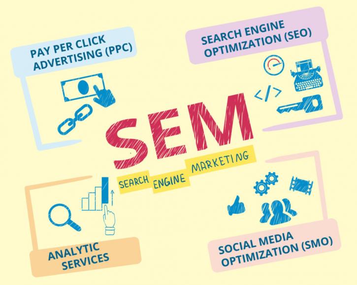 Image for Search Engine Marketing Service Provider|Sem Services Company USA-Epikso Inc. with ID of: 2096152