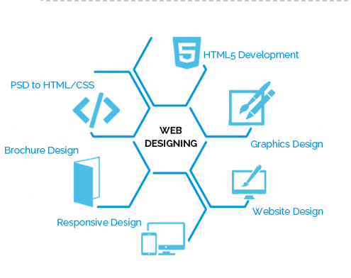 Image for Web Eye Experts | Web design and development services with ID of: 2120126