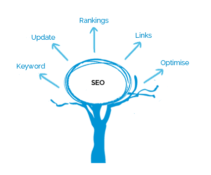 Image for Web Eye Experts | Web design and development services with ID of: 2120128