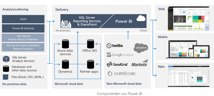 Image for Support the best Power BI commercial enterprise analytics tools with ID of: 2122640