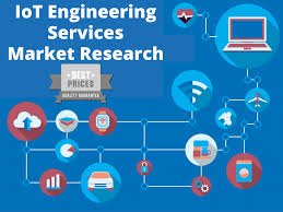 Image for IoT Engineering Services Market Type and Application Report 2017 By Radiant Insights, Inc with ID of: 2123580